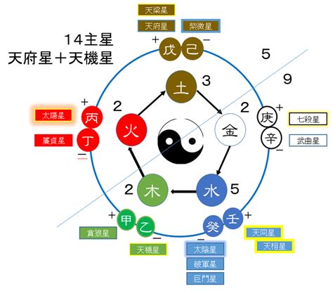 巨門星代表人物|紫微14主星：認識巨門星 命坐巨門的命盤 